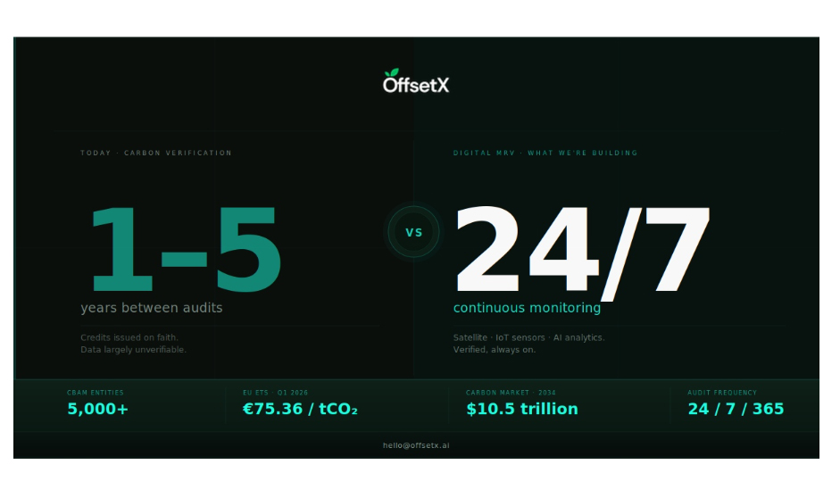 OffsetX Sets Out to Build the Data Infrastructure Carbon Markets Are Missing as EU Comp